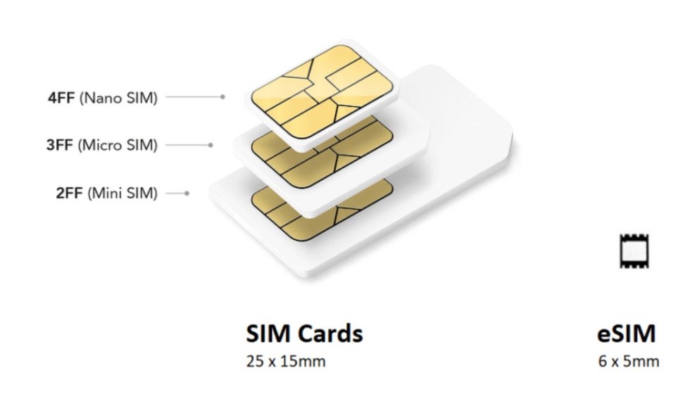 SIM card sizes